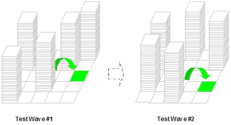 fractional factorial method diagram