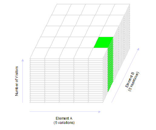 full factorial method diagram