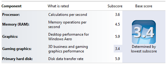 windows experience index of toshiba NB525 1GB
