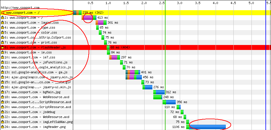 cosport.com home page waterfall graph