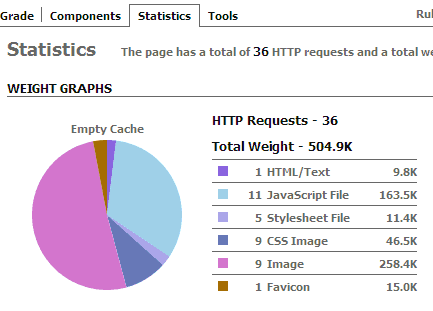 cosport.com home page yslow analysis