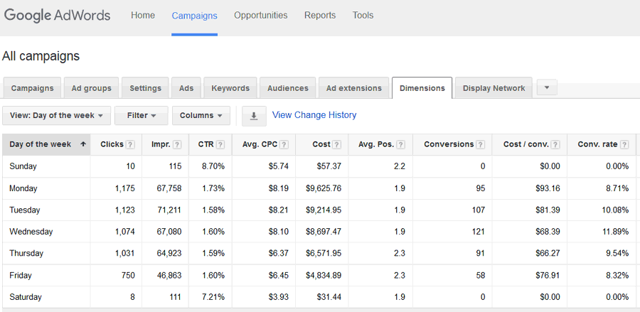 phillydentistry.com dimensions by day of week