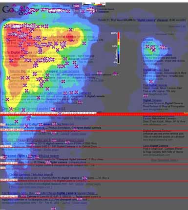 eye tracking heatmap enquiro