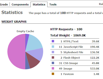 london2012.com home page yslow analysis